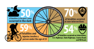 bicycle_injuries_2016